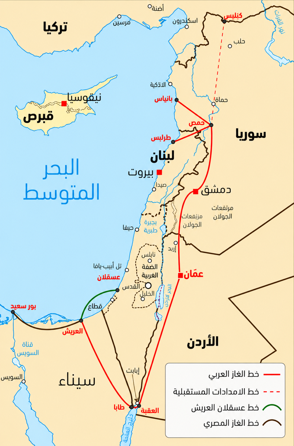 مسار خط الغاز العربي